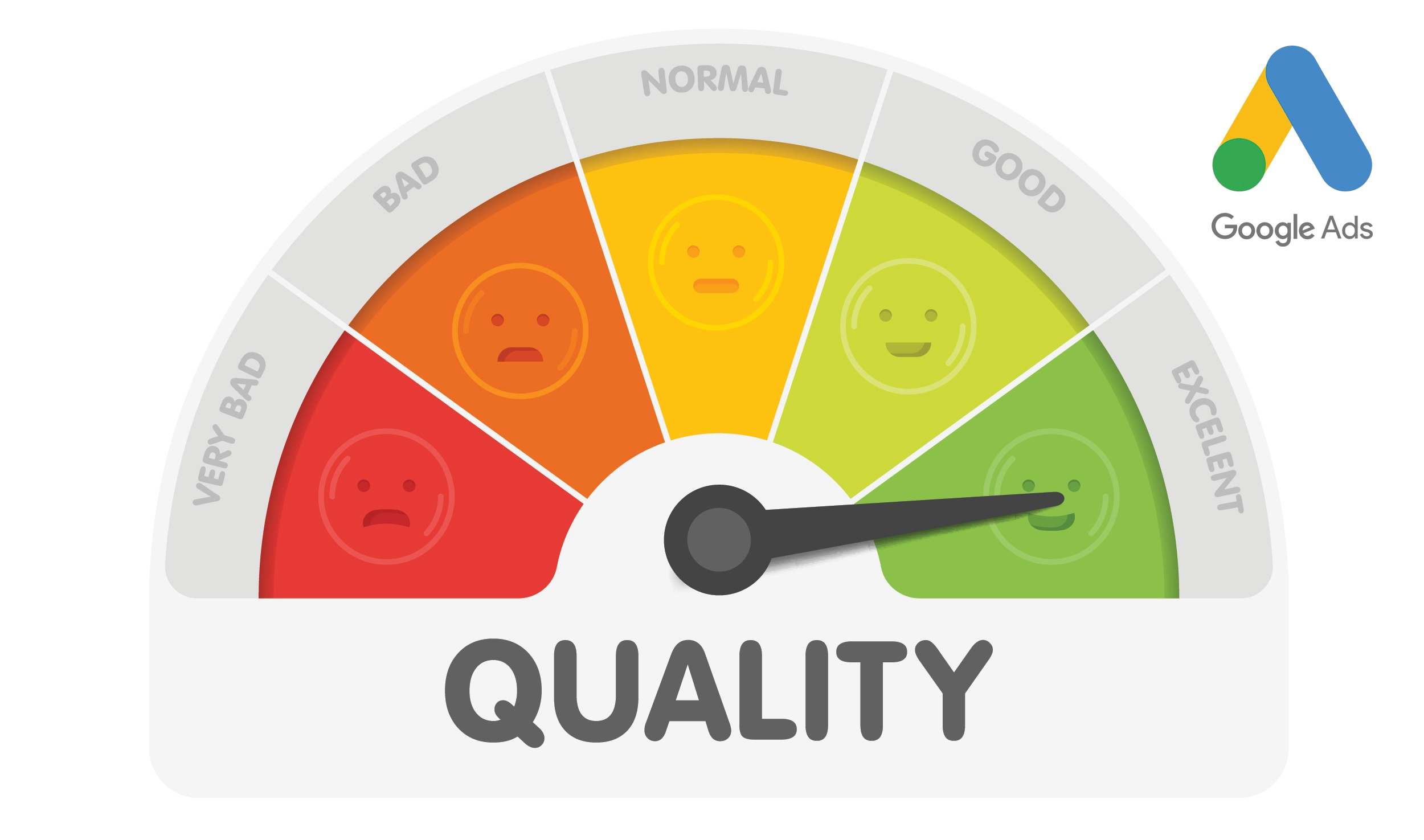 Cómo mejorar el Quality Score en Google Ads y pagar menos por clic